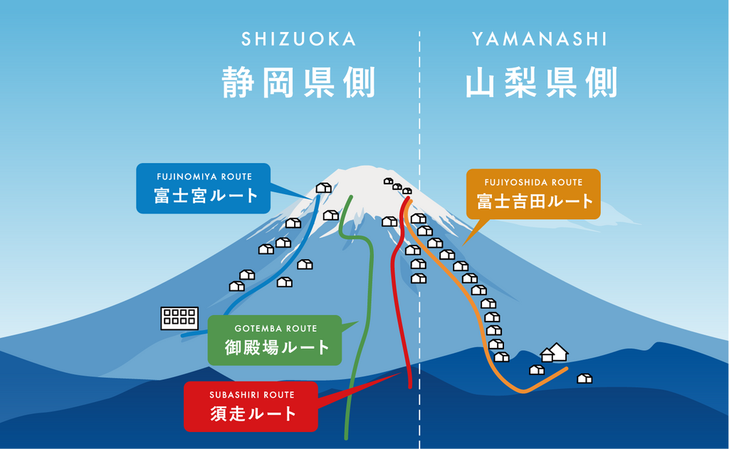 富士山　登山規制